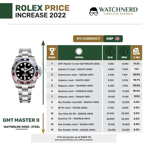 rolex uk price list 2017|rolex price list 2022 uk.